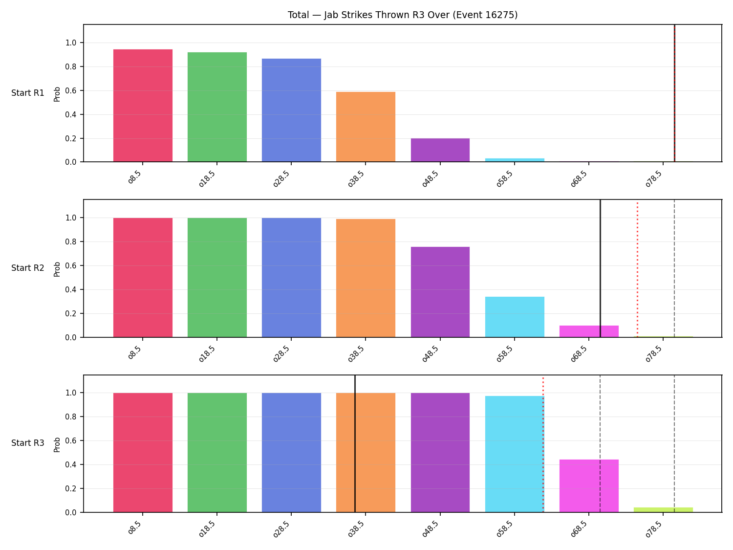 Stats/Round/Total Overs/Jab Strikes Thrown/Round 03/16275 Round 03 Over Snapshots — Prod
