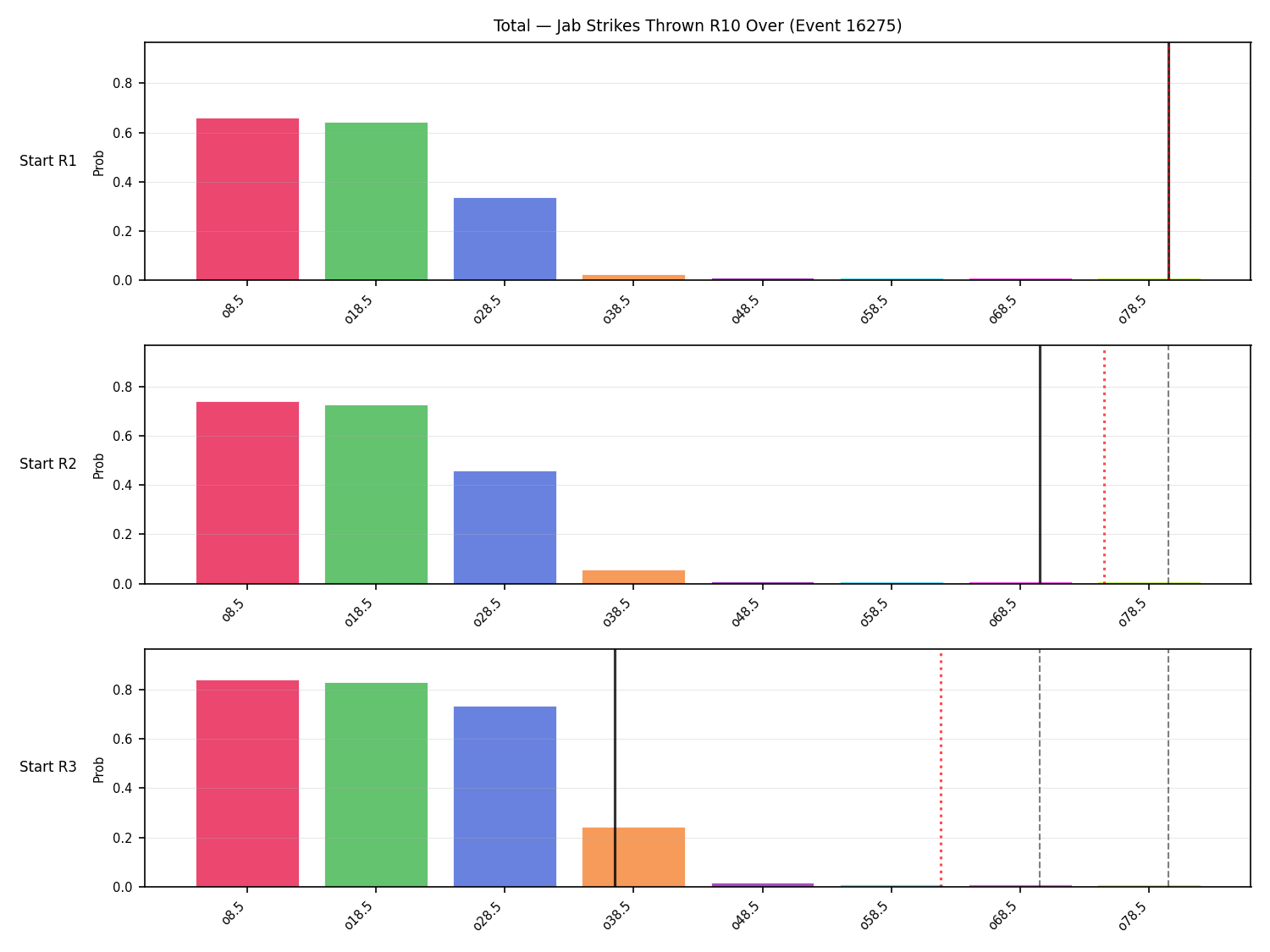 Stats/Round/Total Overs/Jab Strikes Thrown/Round 10/16275 Round 10 Over Snapshots — Prod