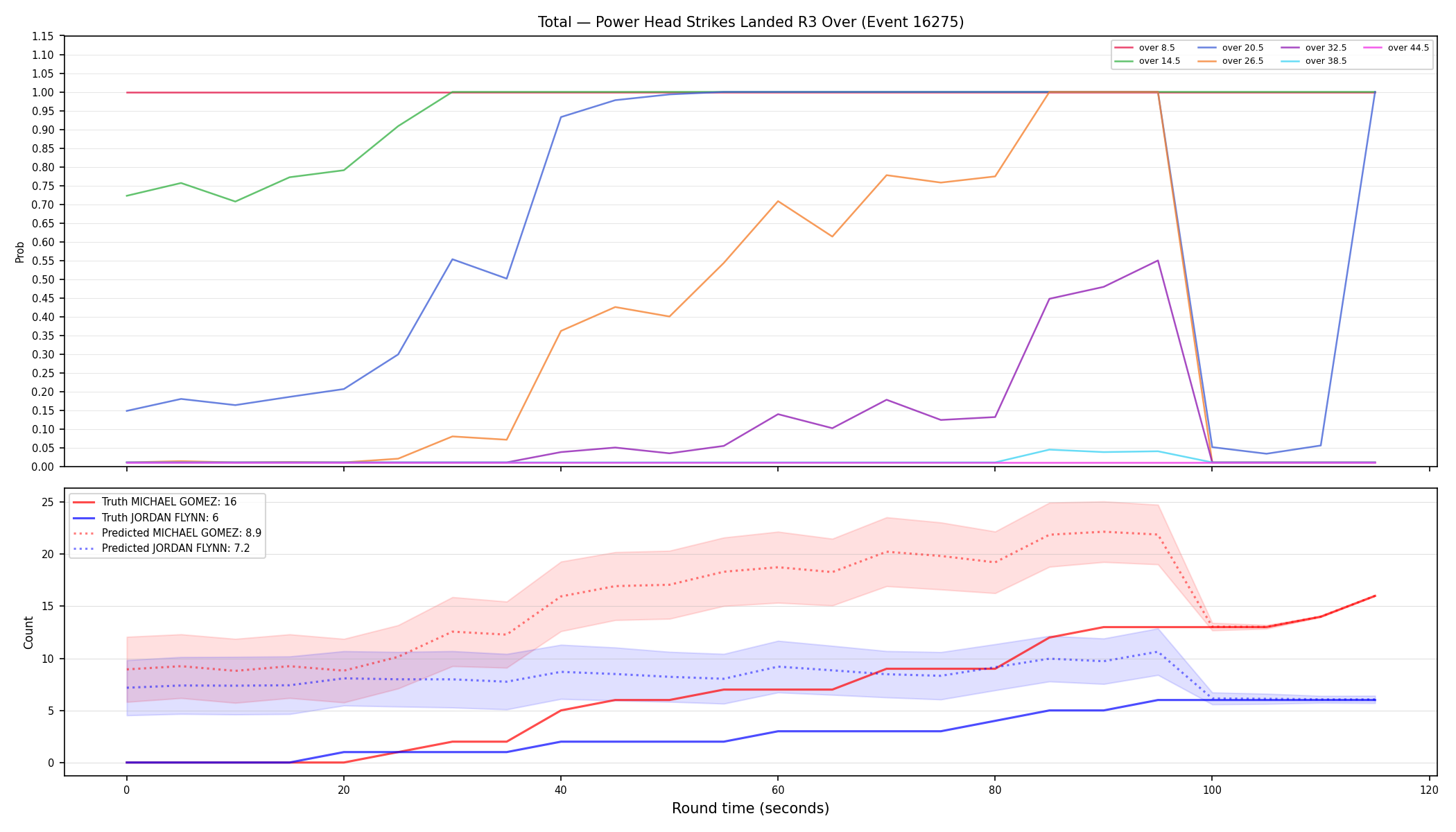 Stats/Round/Total Overs/Power Head Strikes Landed/Round 03/16275 Round 03 Over — Prod