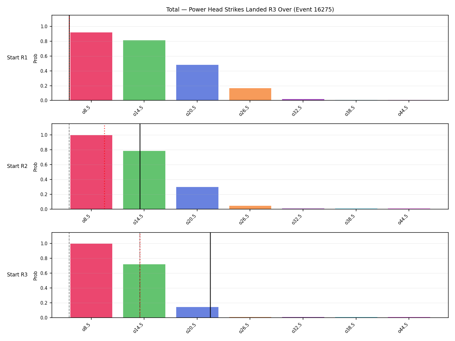 Stats/Round/Total Overs/Power Head Strikes Landed/Round 03/16275 Round 03 Over Snapshots — Prod