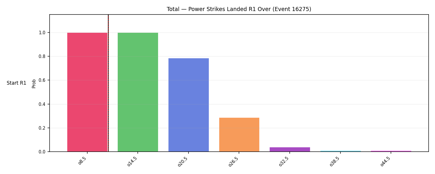 Stats/Round/Total Overs/Power Strikes Landed/Round 01/16275 Round 01 Over Snapshots — Prod
