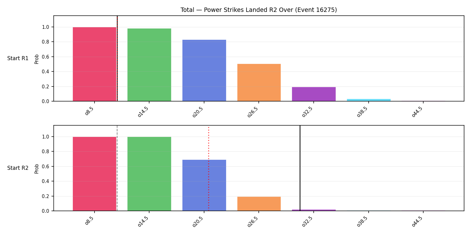 Stats/Round/Total Overs/Power Strikes Landed/Round 02/16275 Round 02 Over Snapshots — Prod