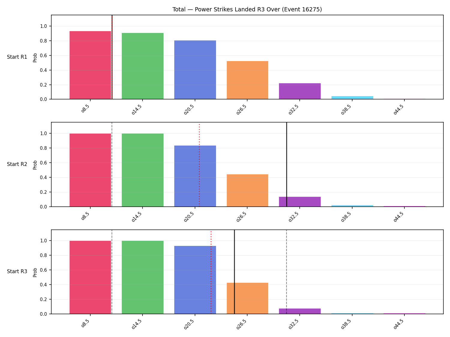 Stats/Round/Total Overs/Power Strikes Landed/Round 03/16275 Round 03 Over Snapshots — Prod