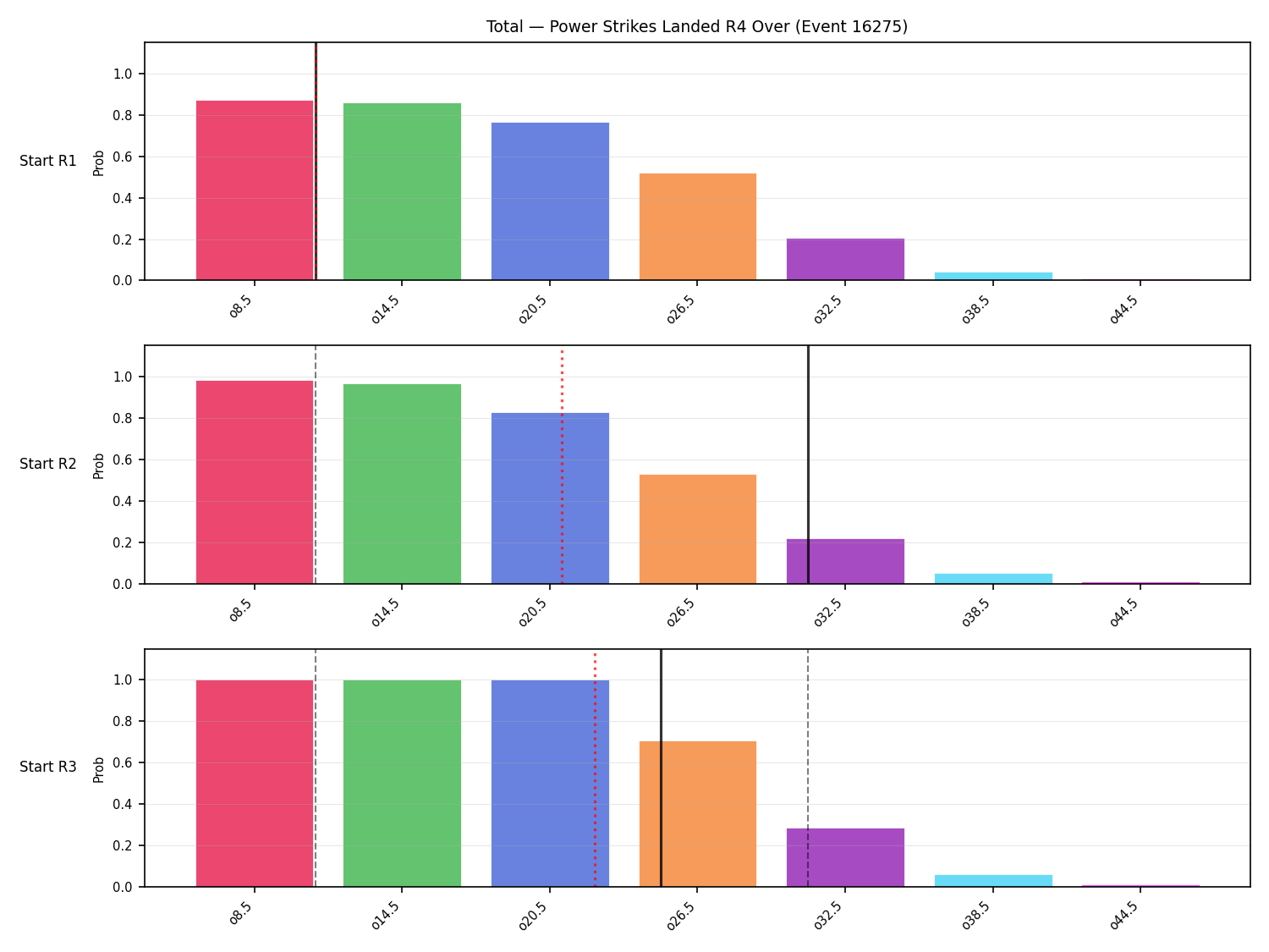Stats/Round/Total Overs/Power Strikes Landed/Round 04/16275 Round 04 Over Snapshots — Prod