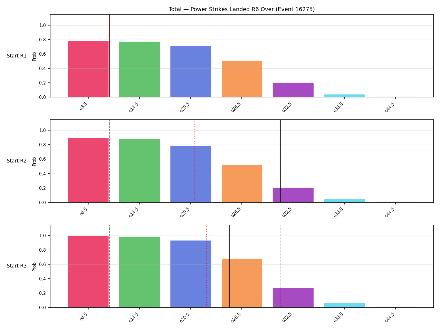 Stats/Round/Total Overs/Power Strikes Landed/Round 06/16275 Round 06 Over Snapshots — Prod