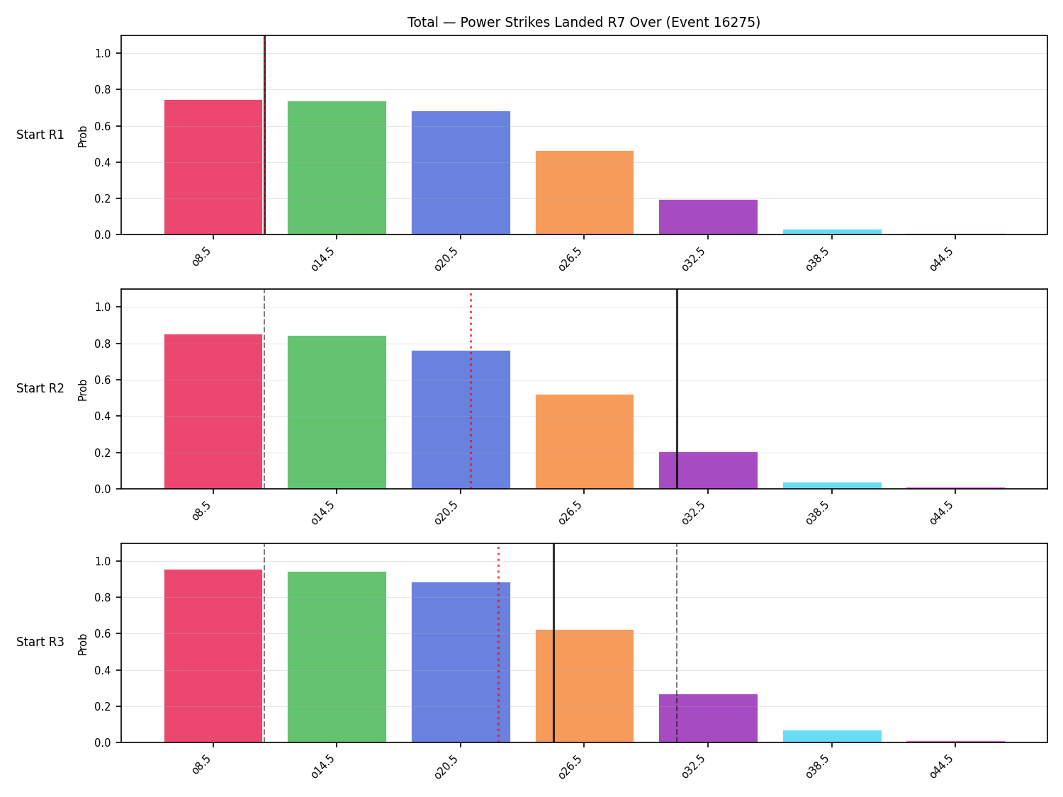 Stats/Round/Total Overs/Power Strikes Landed/Round 07/16275 Round 07 Over Snapshots — Prod