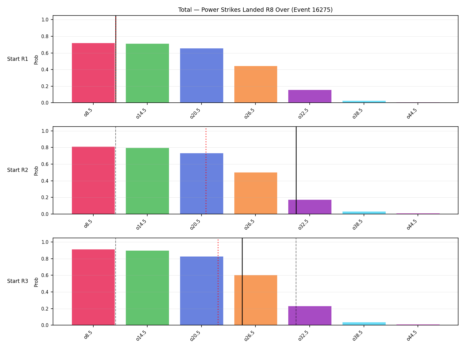 Stats/Round/Total Overs/Power Strikes Landed/Round 08/16275 Round 08 Over Snapshots — Prod
