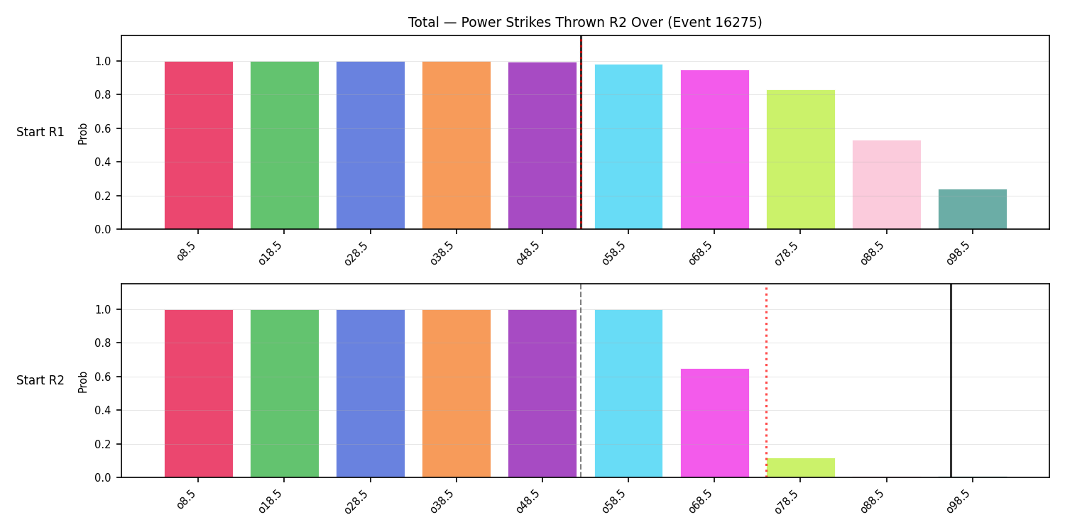 Stats/Round/Total Overs/Power Strikes Thrown/Round 02/16275 Round 02 Over Snapshots — Prod