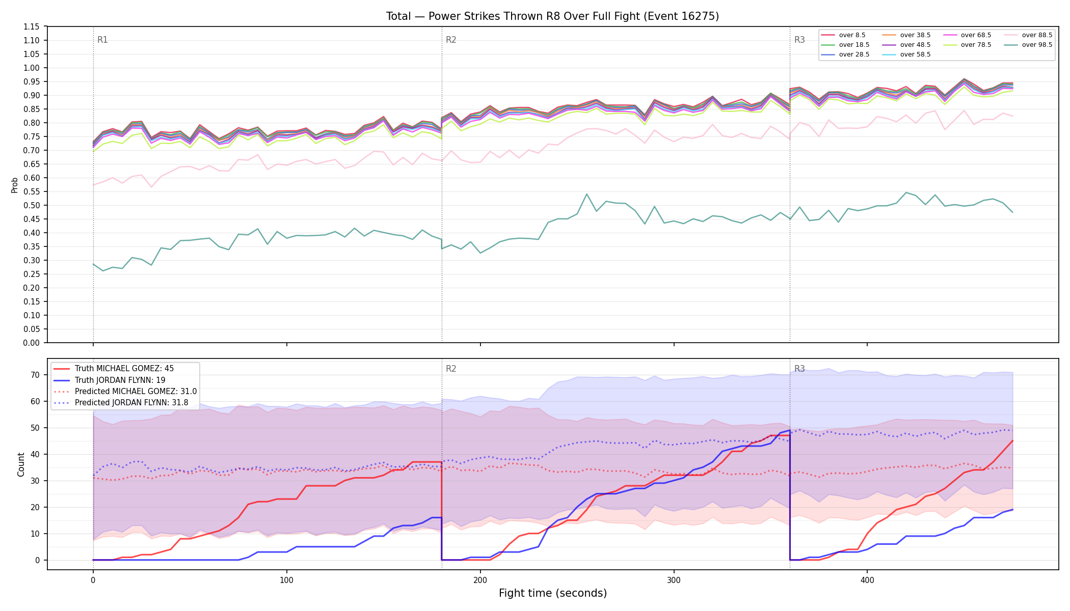Stats/Round/Total Overs/Power Strikes Thrown/Round 08/16275 Round 08 Over Fight — Prod