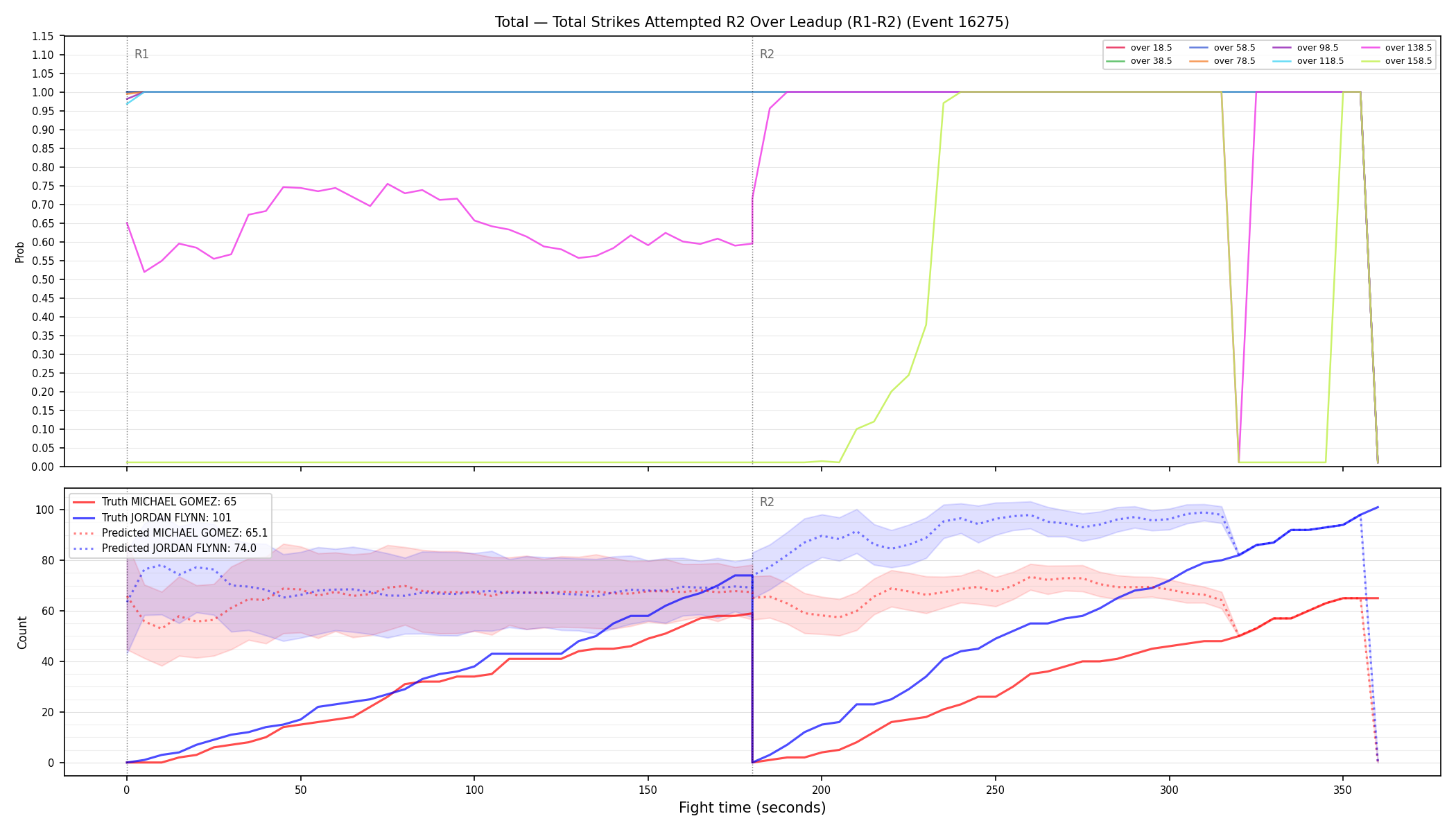 Stats/Round/Total Overs/Total Strikes Attempted/Round 02/16275 Round 02 Over Leadup — Prod