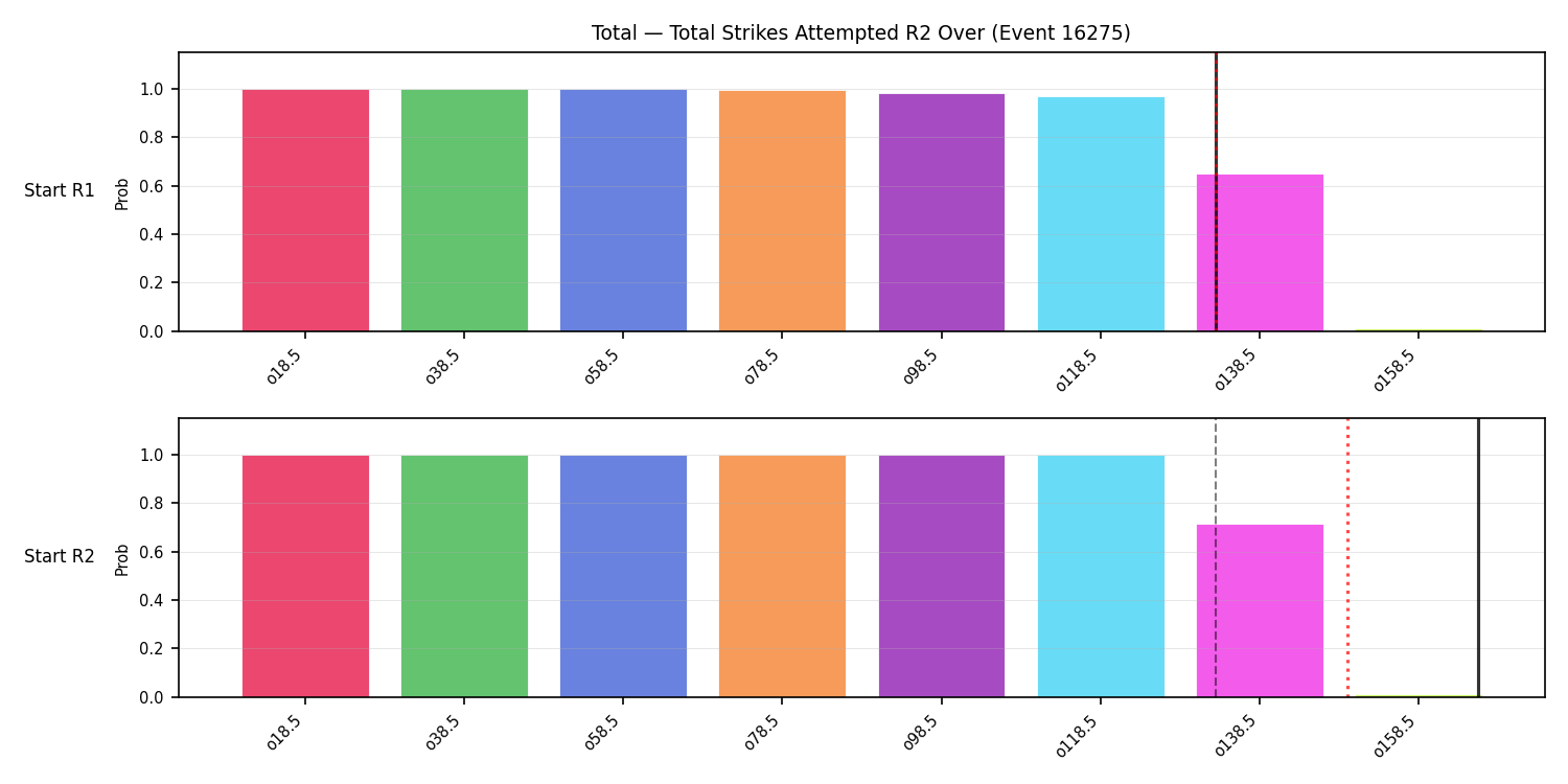 Stats/Round/Total Overs/Total Strikes Attempted/Round 02/16275 Round 02 Over Snapshots — Prod