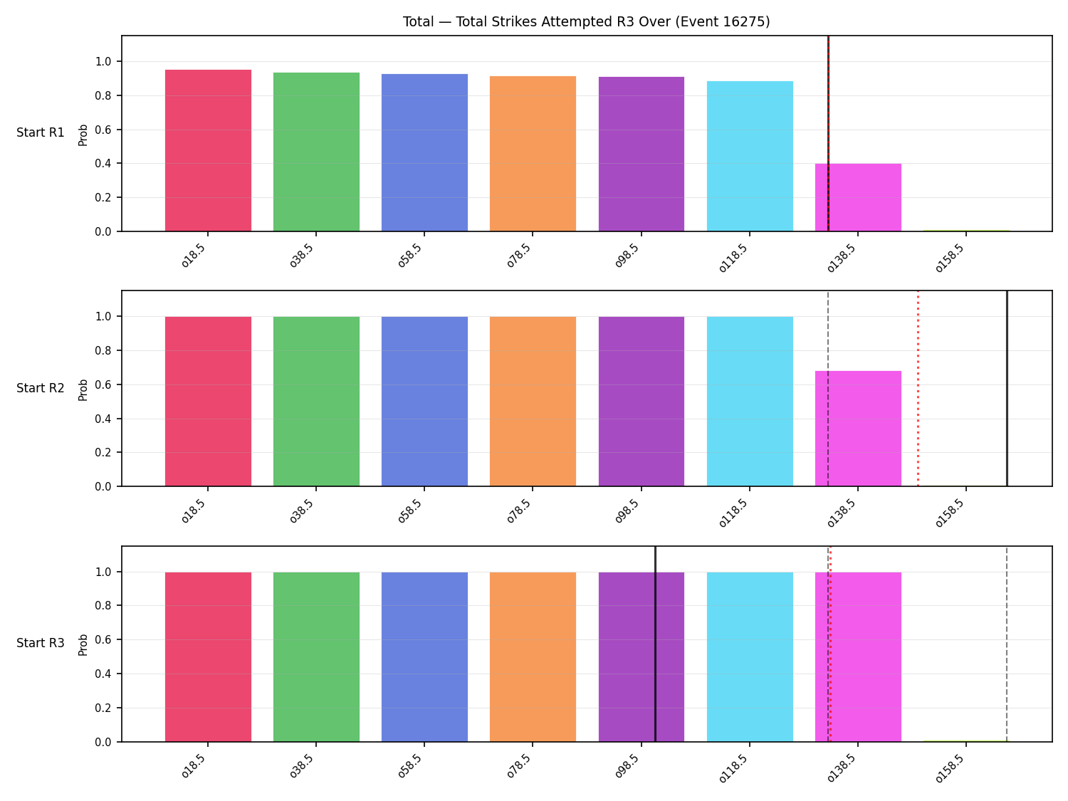 Stats/Round/Total Overs/Total Strikes Attempted/Round 03/16275 Round 03 Over Snapshots — Prod