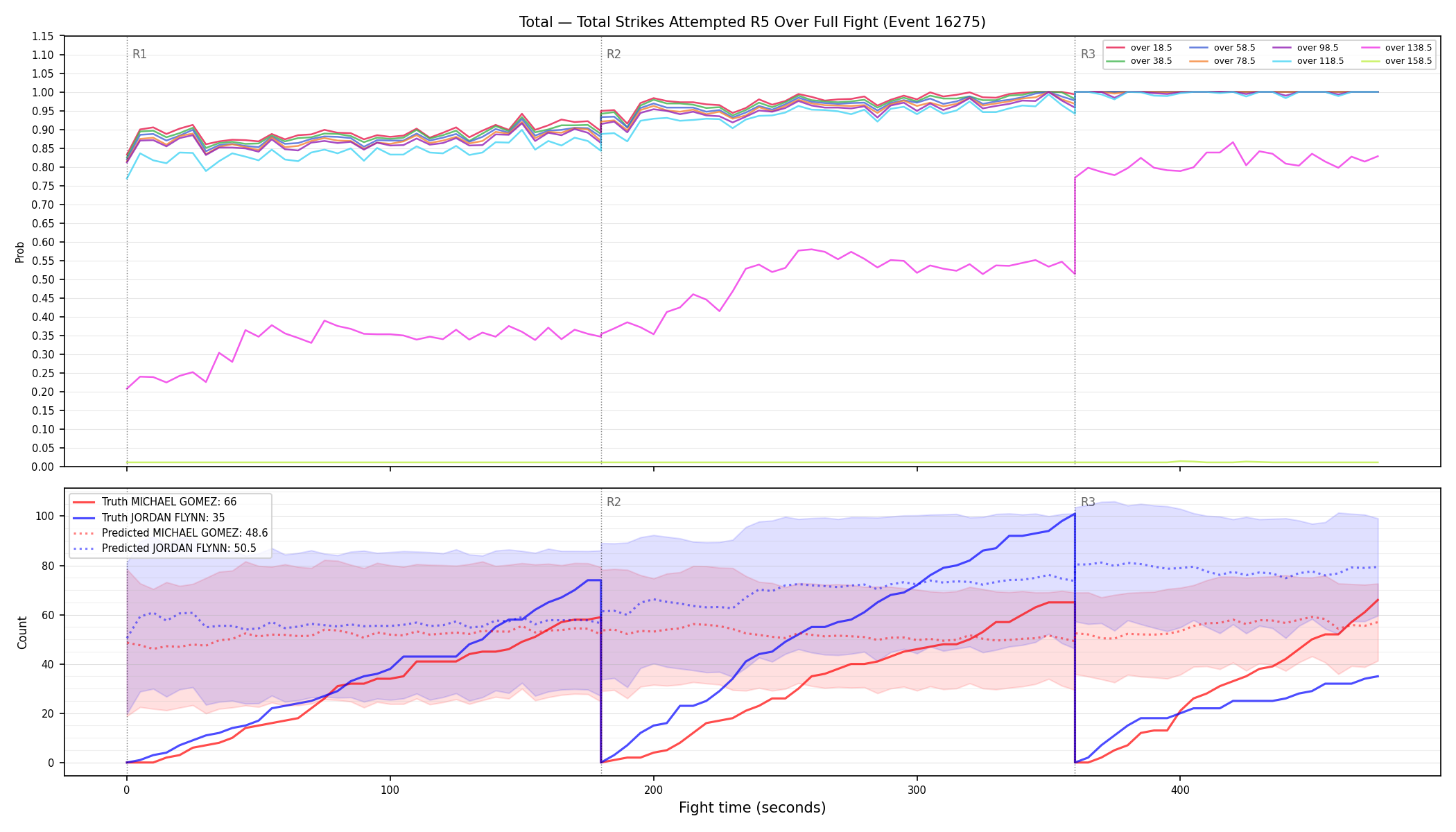 Stats/Round/Total Overs/Total Strikes Attempted/Round 05/16275 Round 05 Over Fight — Prod
