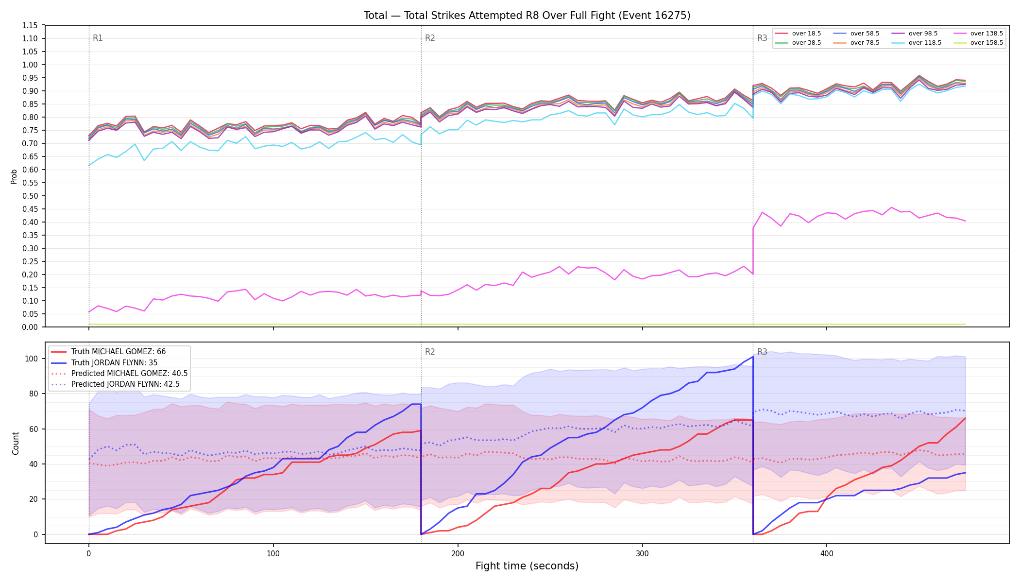 Stats/Round/Total Overs/Total Strikes Attempted/Round 08/16275 Round 08 Over Fight — Prod