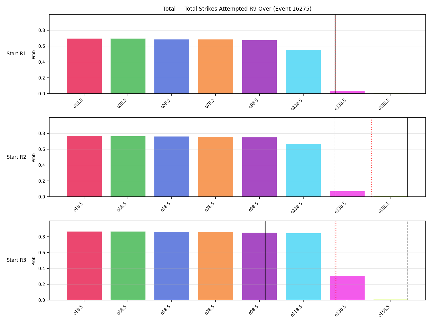 Stats/Round/Total Overs/Total Strikes Attempted/Round 09/16275 Round 09 Over Snapshots — Prod