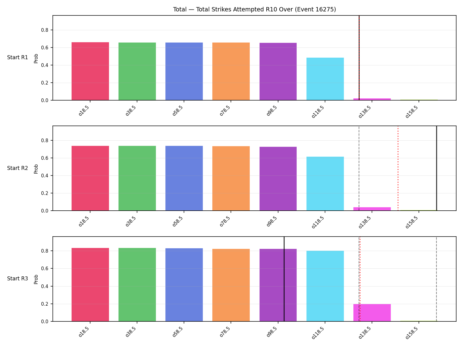Stats/Round/Total Overs/Total Strikes Attempted/Round 10/16275 Round 10 Over Snapshots — Prod