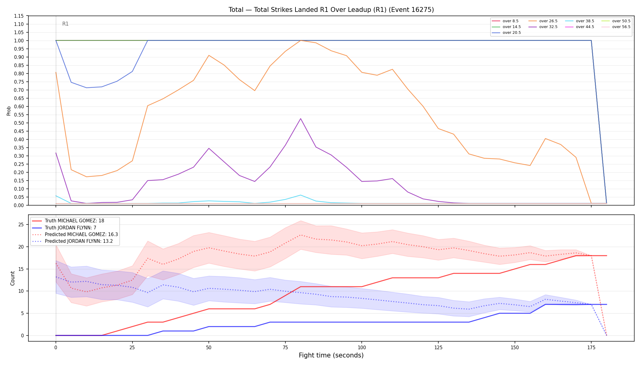Stats/Round/Total Overs/Total Strikes Landed/Round 01/16275 Round 01 Over Leadup — Prod