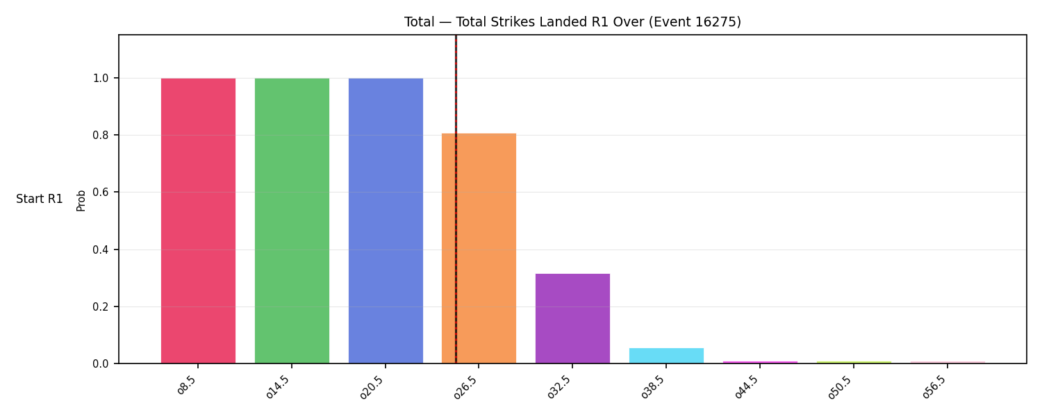 Stats/Round/Total Overs/Total Strikes Landed/Round 01/16275 Round 01 Over Snapshots — Prod