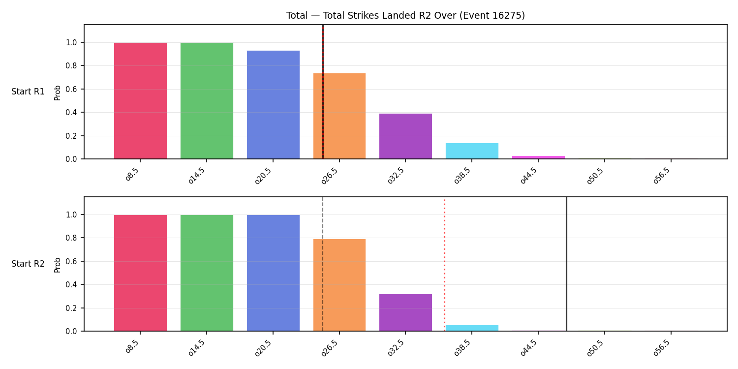 Stats/Round/Total Overs/Total Strikes Landed/Round 02/16275 Round 02 Over Snapshots — Prod