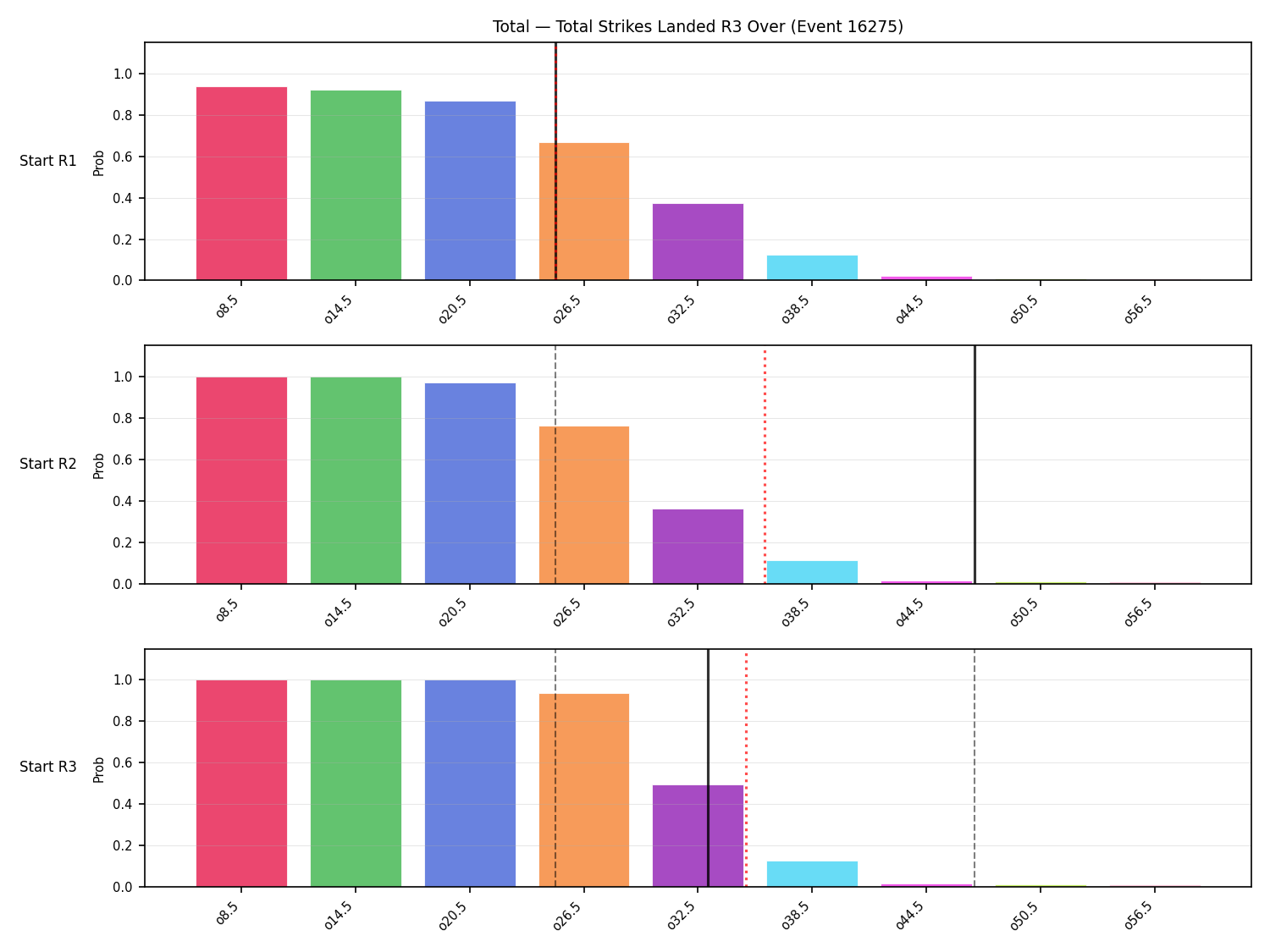 Stats/Round/Total Overs/Total Strikes Landed/Round 03/16275 Round 03 Over Snapshots — Prod