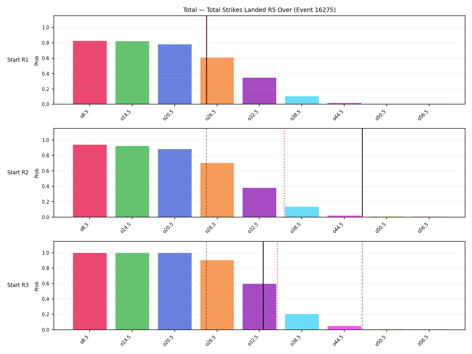 Stats/Round/Total Overs/Total Strikes Landed/Round 05/16275 Round 05 Over Snapshots — Prod