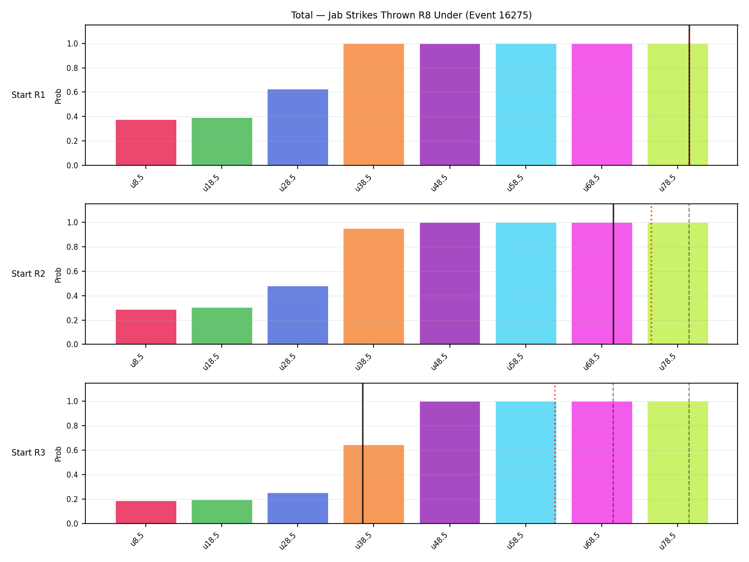 Stats/Round/Total Unders/Jab Strikes Thrown/Round 08/16275 Round 08 Under Snapshots — Prod