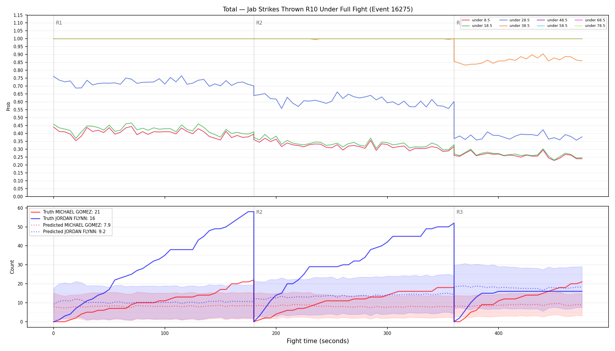Stats/Round/Total Unders/Jab Strikes Thrown/Round 10/16275 Round 10 Under Fight — Prod