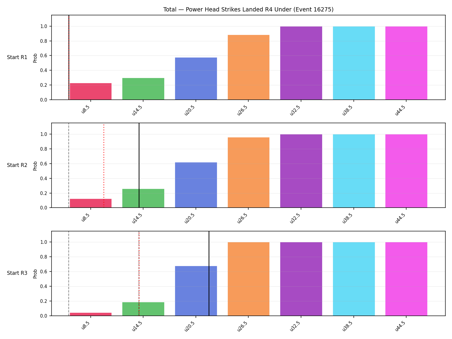 Stats/Round/Total Unders/Power Head Strikes Landed/Round 04/16275 Round 04 Under Snapshots — Prod