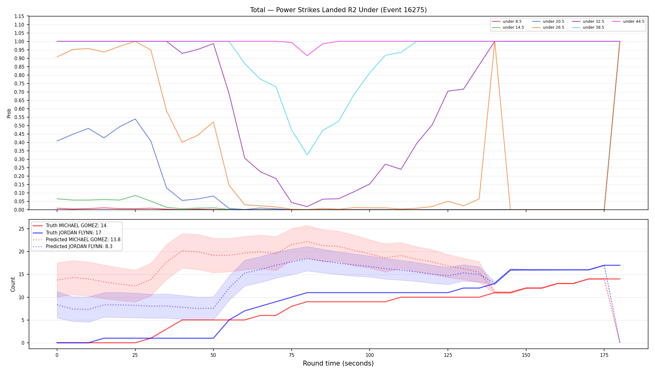 Stats/Round/Total Unders/Power Strikes Landed/Round 02/16275 Round 02 Under — Prod