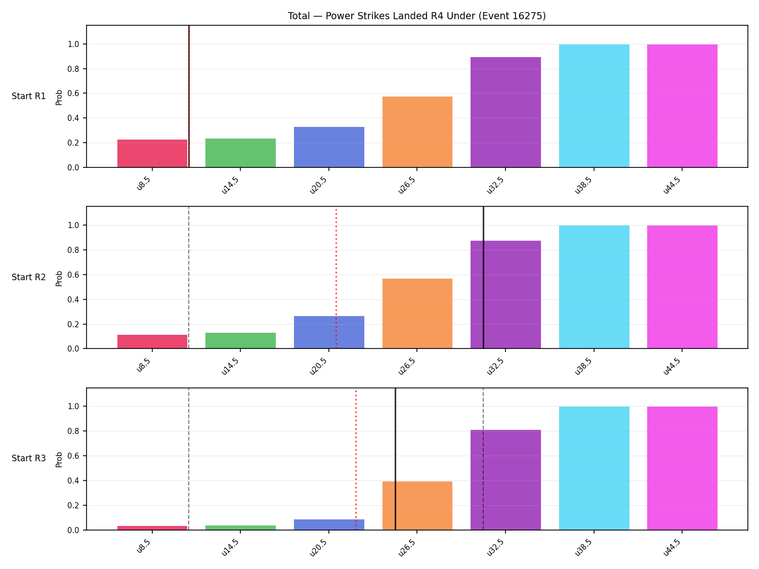 Stats/Round/Total Unders/Power Strikes Landed/Round 04/16275 Round 04 Under Snapshots — Prod