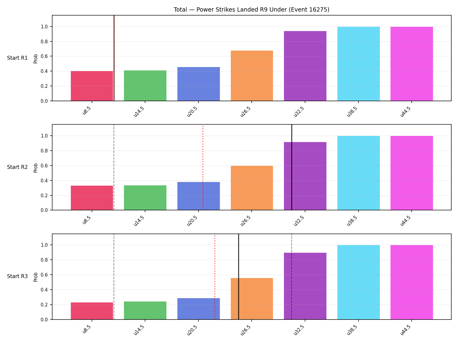 Stats/Round/Total Unders/Power Strikes Landed/Round 09/16275 Round 09 Under Snapshots — Prod