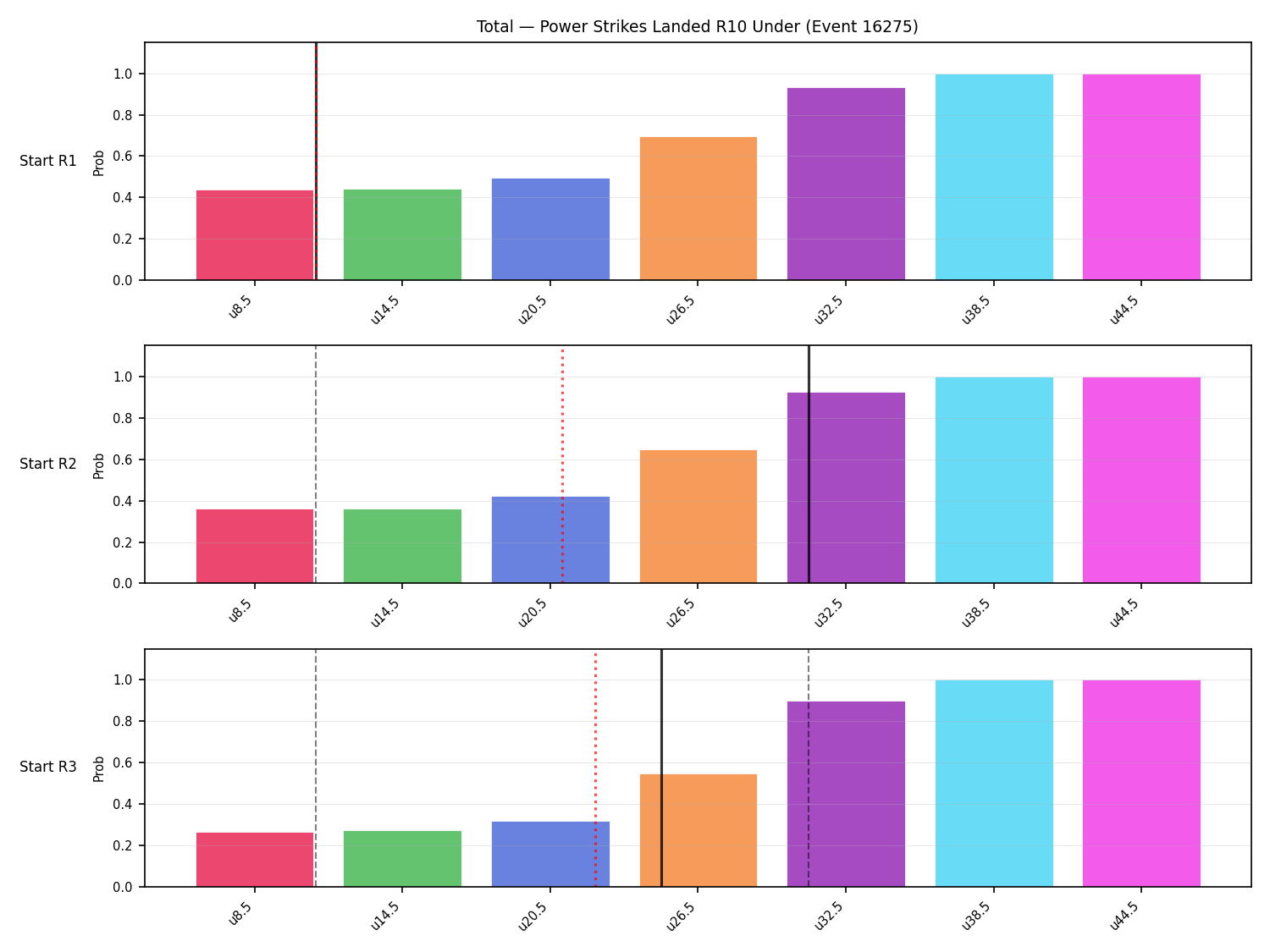 Stats/Round/Total Unders/Power Strikes Landed/Round 10/16275 Round 10 Under Snapshots — Prod