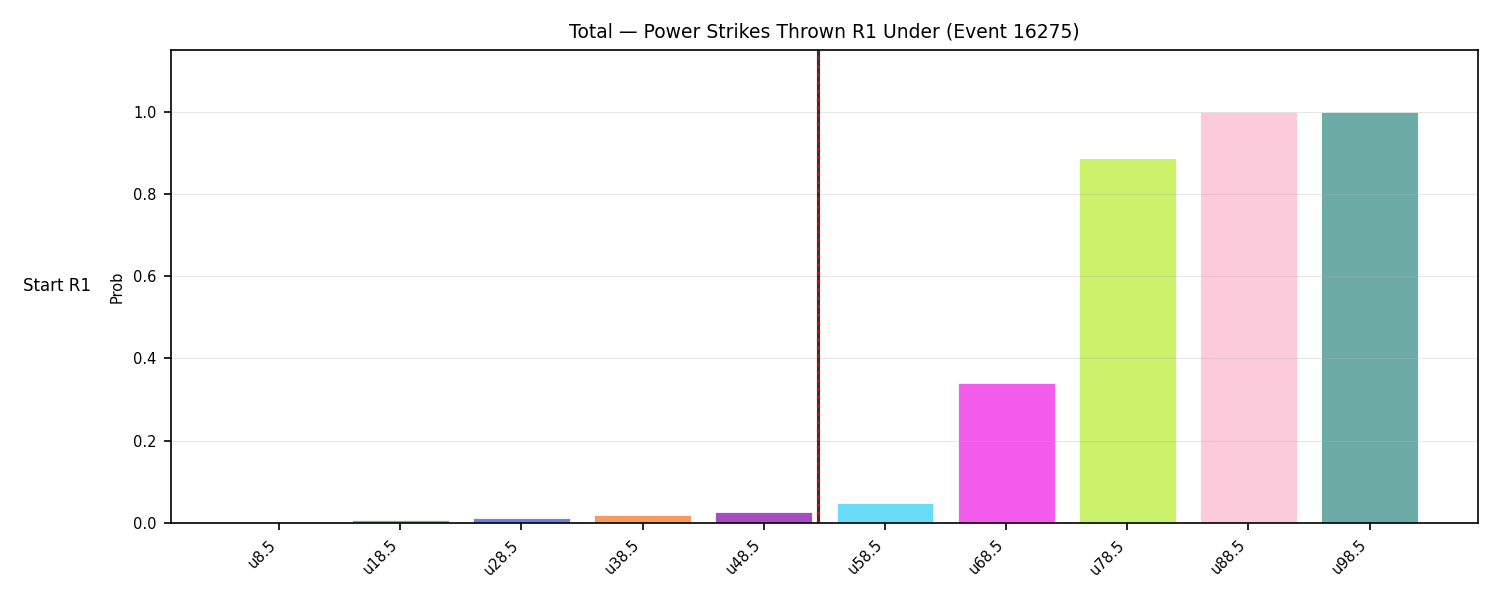 Stats/Round/Total Unders/Power Strikes Thrown/Round 01/16275 Round 01 Under Snapshots — Prod