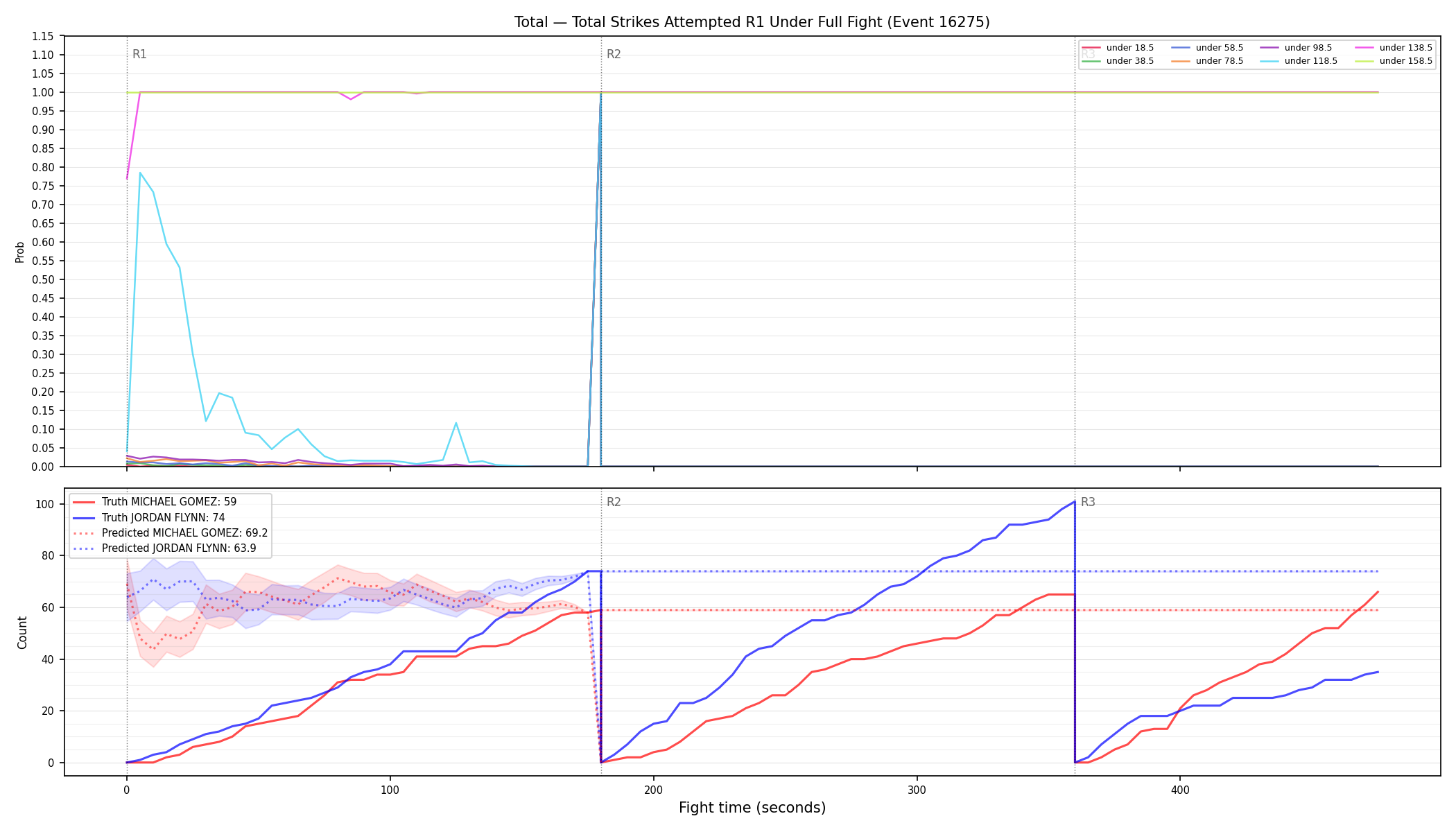 Stats/Round/Total Unders/Total Strikes Attempted/Round 01/16275 Round 01 Under Fight — Prod
