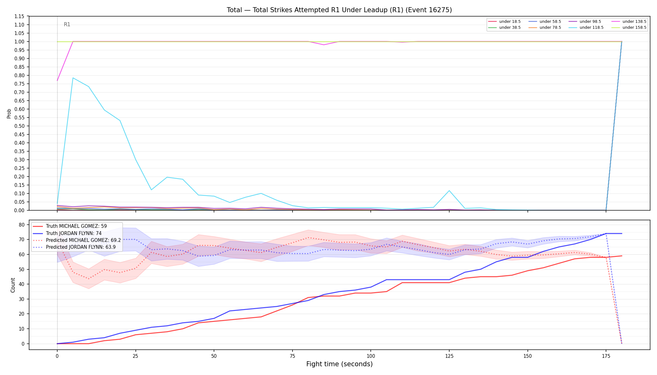 Stats/Round/Total Unders/Total Strikes Attempted/Round 01/16275 Round 01 Under Leadup — Prod