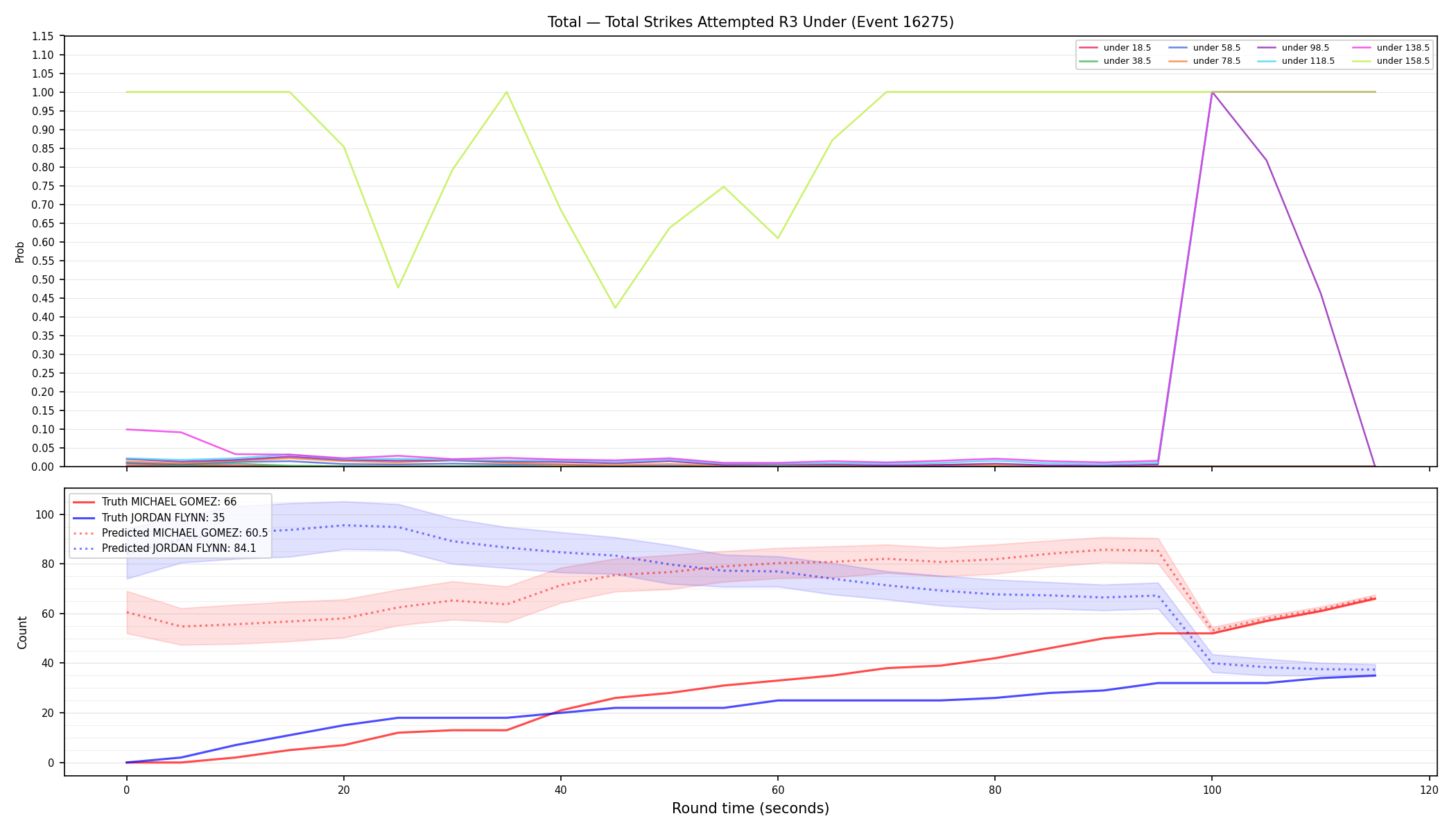 Stats/Round/Total Unders/Total Strikes Attempted/Round 03/16275 Round 03 Under — Prod
