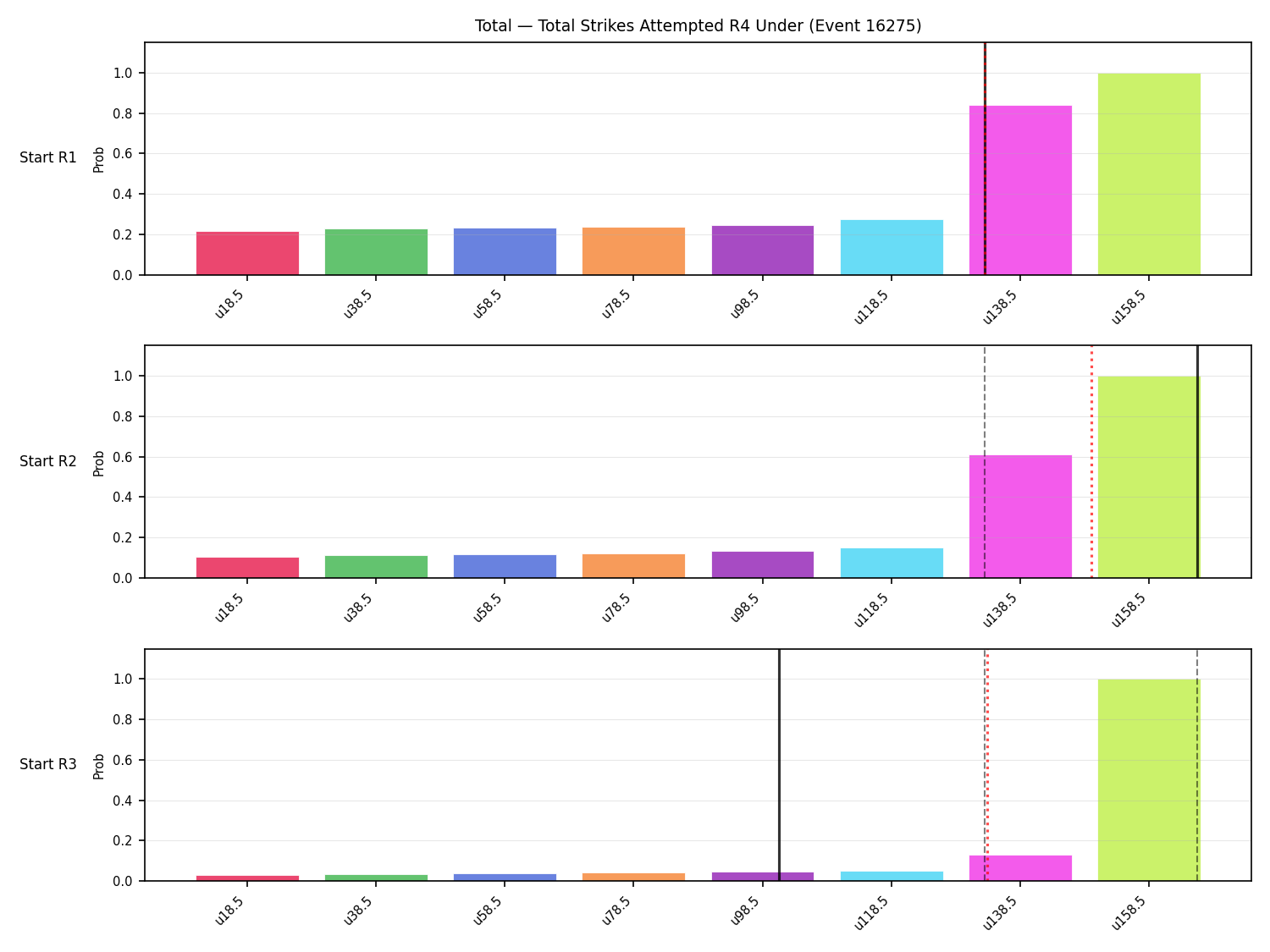 Stats/Round/Total Unders/Total Strikes Attempted/Round 04/16275 Round 04 Under Snapshots — Prod