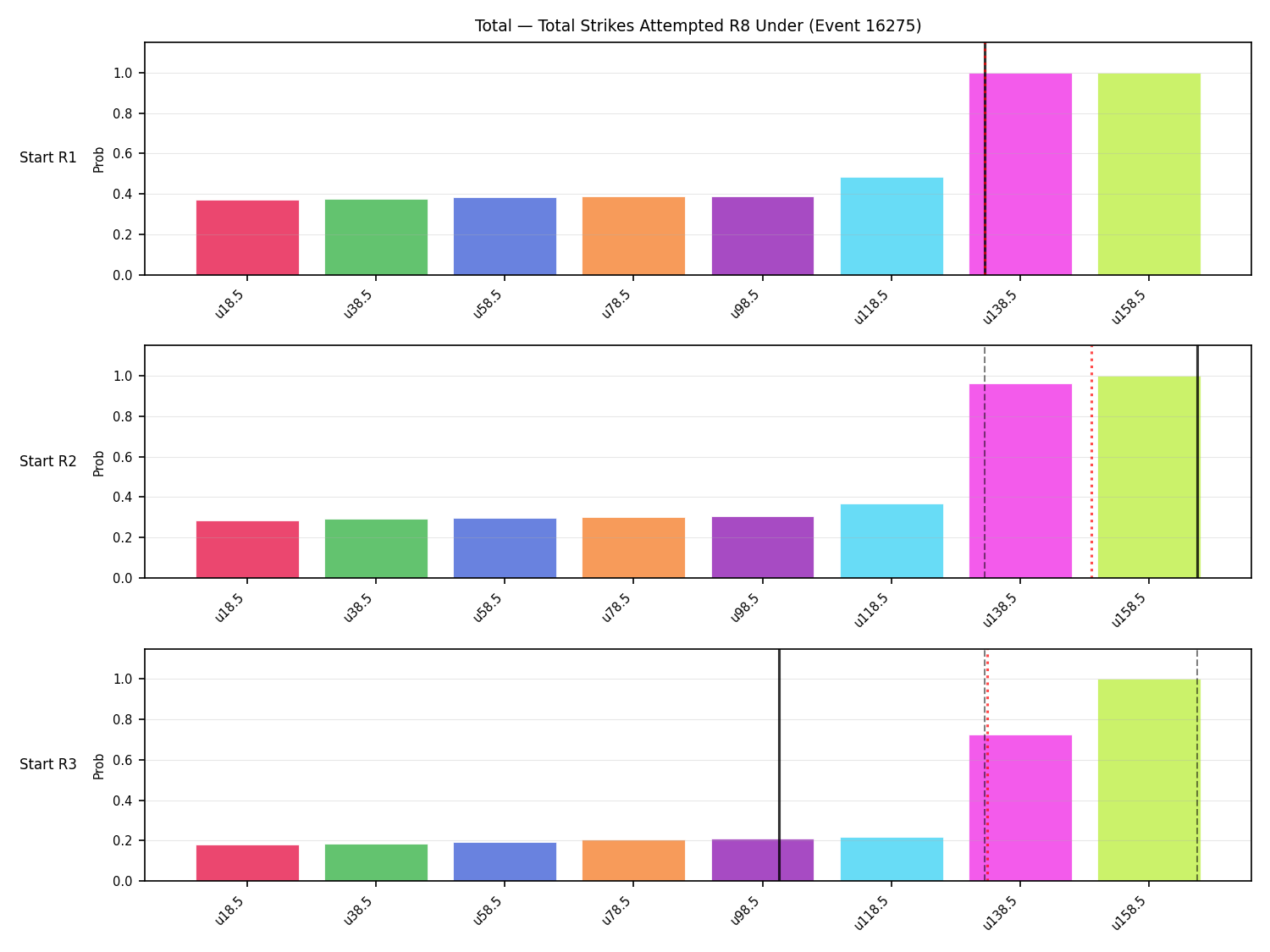 Stats/Round/Total Unders/Total Strikes Attempted/Round 08/16275 Round 08 Under Snapshots — Prod