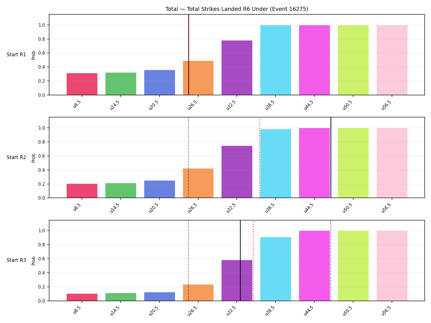 Stats/Round/Total Unders/Total Strikes Landed/Round 06/16275 Round 06 Under Snapshots — Prod