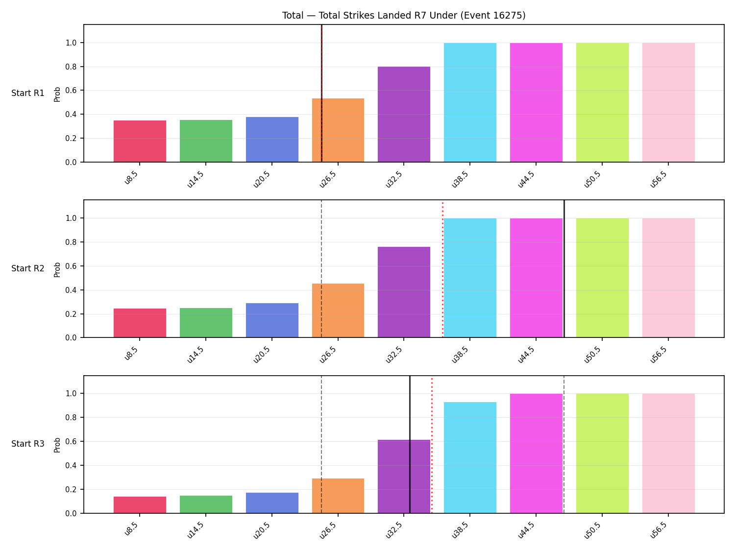 Stats/Round/Total Unders/Total Strikes Landed/Round 07/16275 Round 07 Under Snapshots — Prod