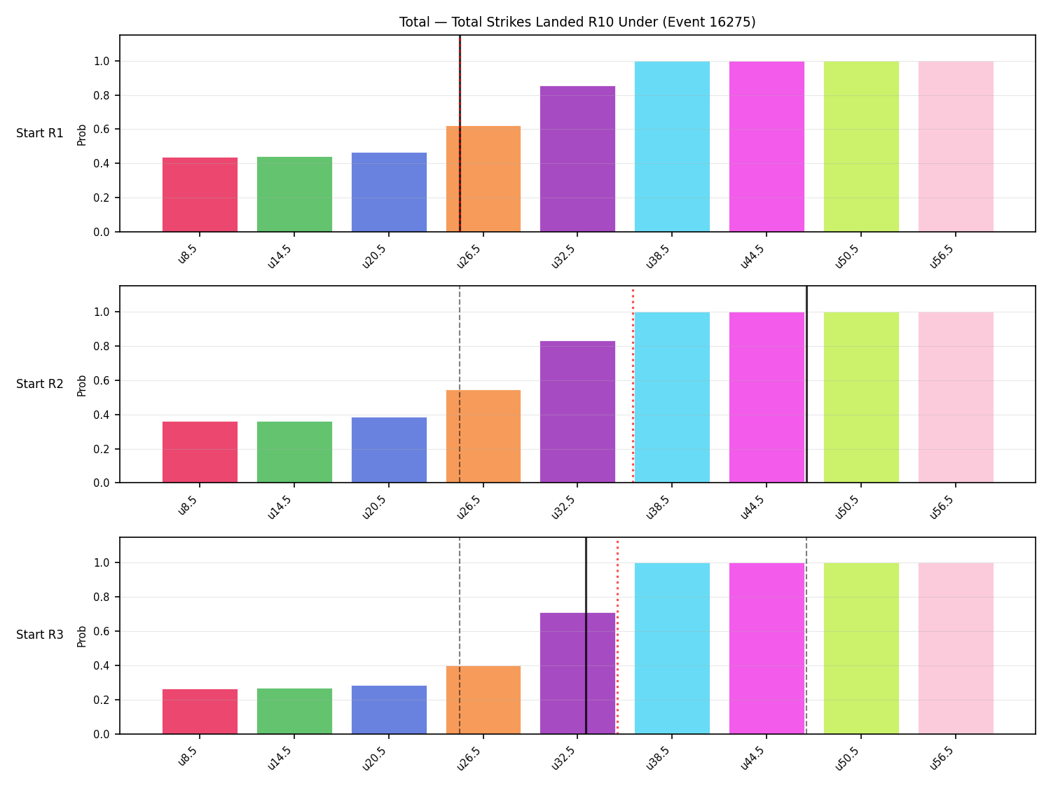 Stats/Round/Total Unders/Total Strikes Landed/Round 10/16275 Round 10 Under Snapshots — Prod