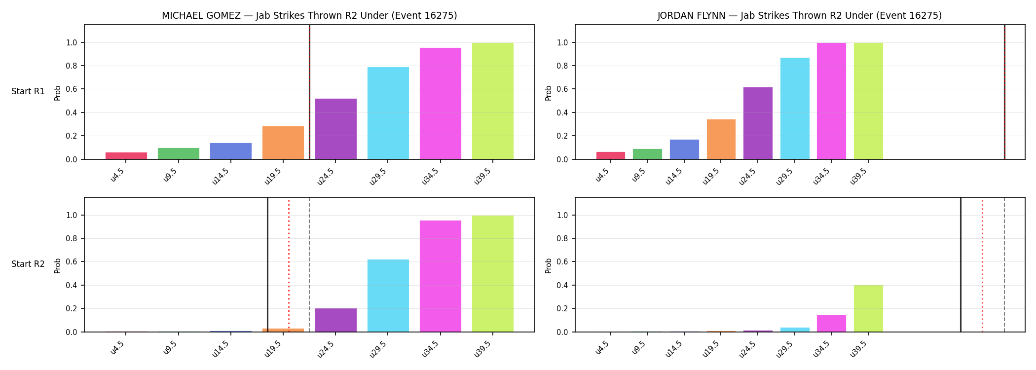 Round: Jab Strikes Thrown — round 2 — snapshots — Prod