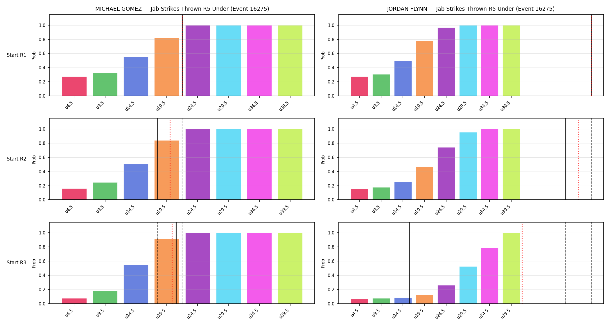 Round: Jab Strikes Thrown — round 5 — snapshots — Prod