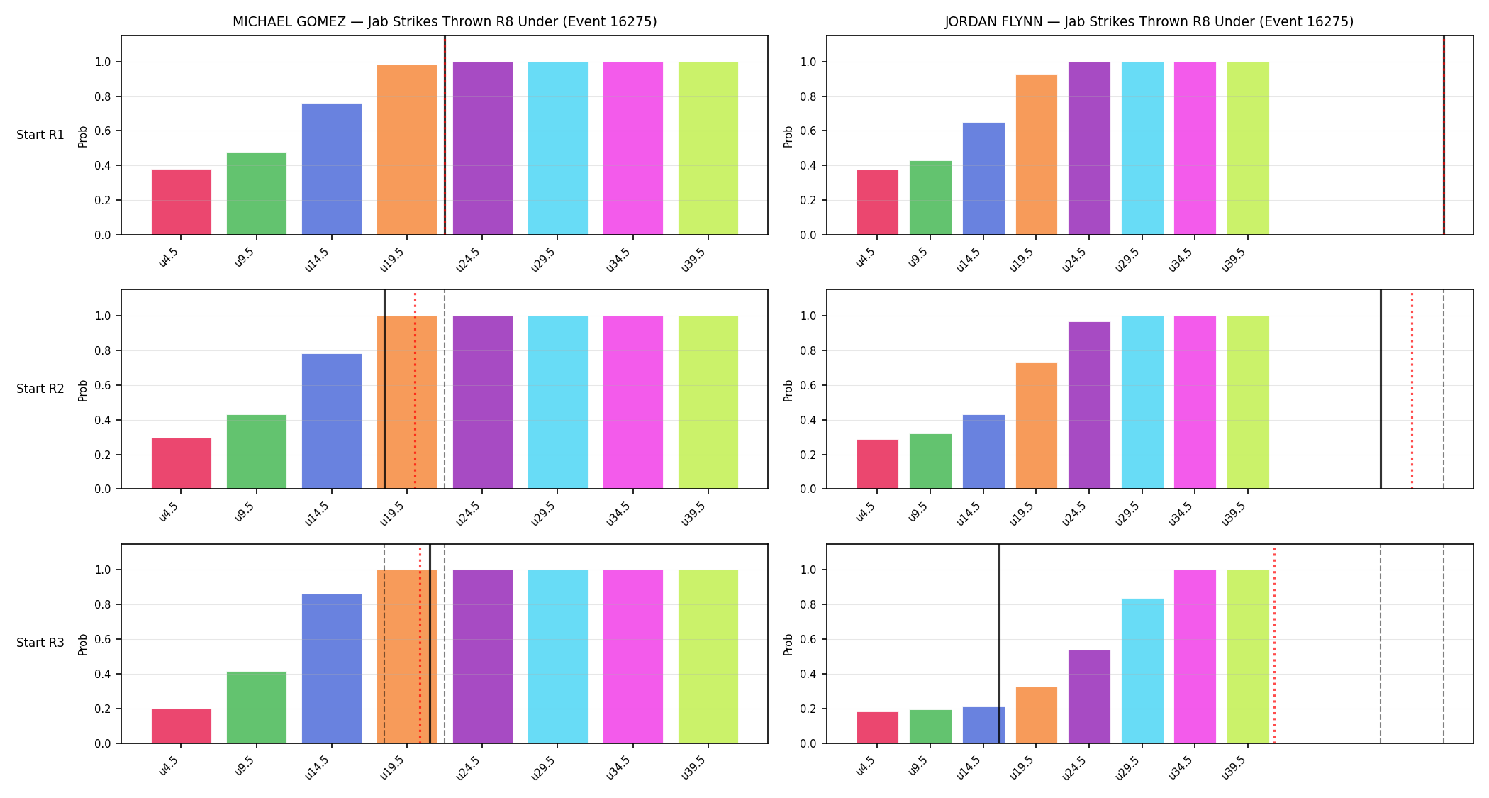 Round: Jab Strikes Thrown — round 8 — snapshots — Prod
