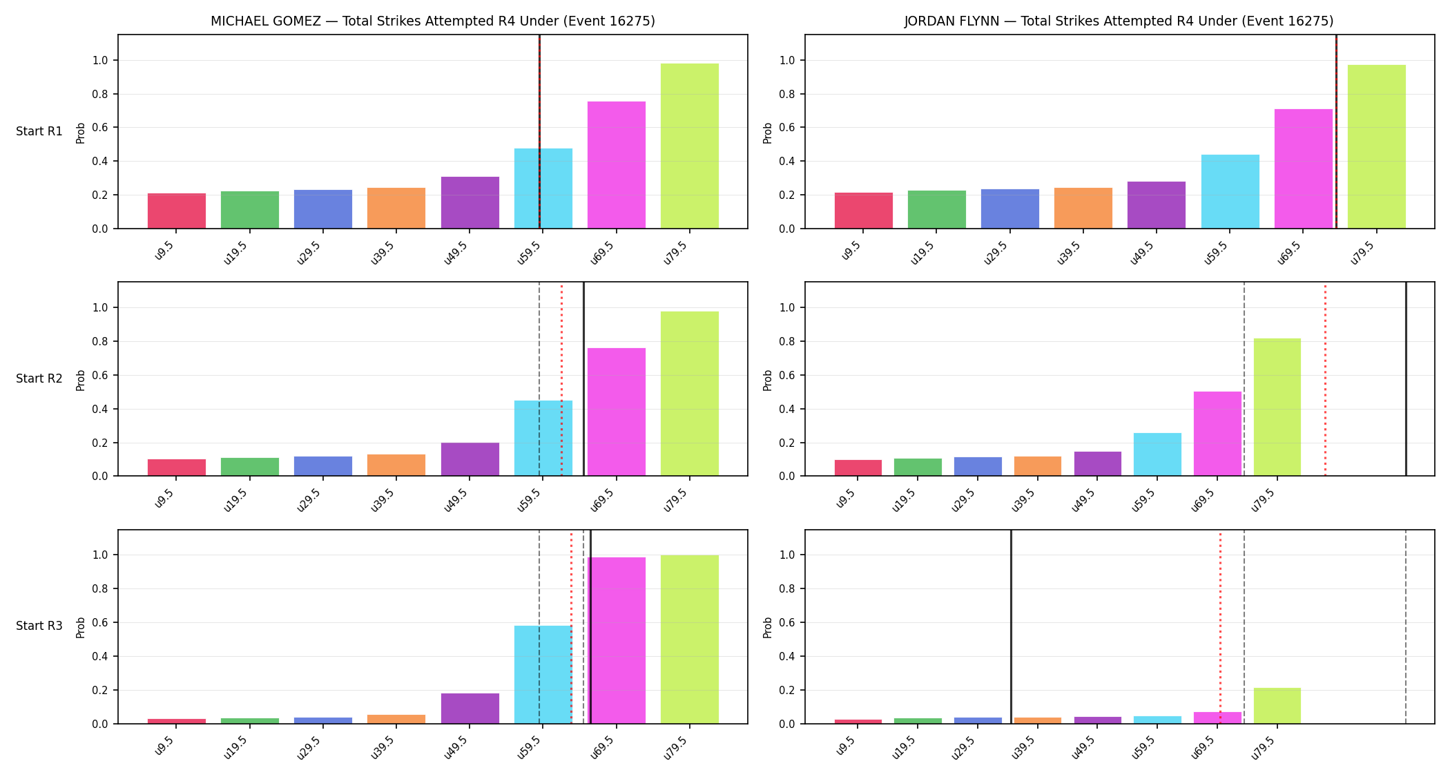 Round: Total Strikes Attempted — round 4 — snapshots — Prod