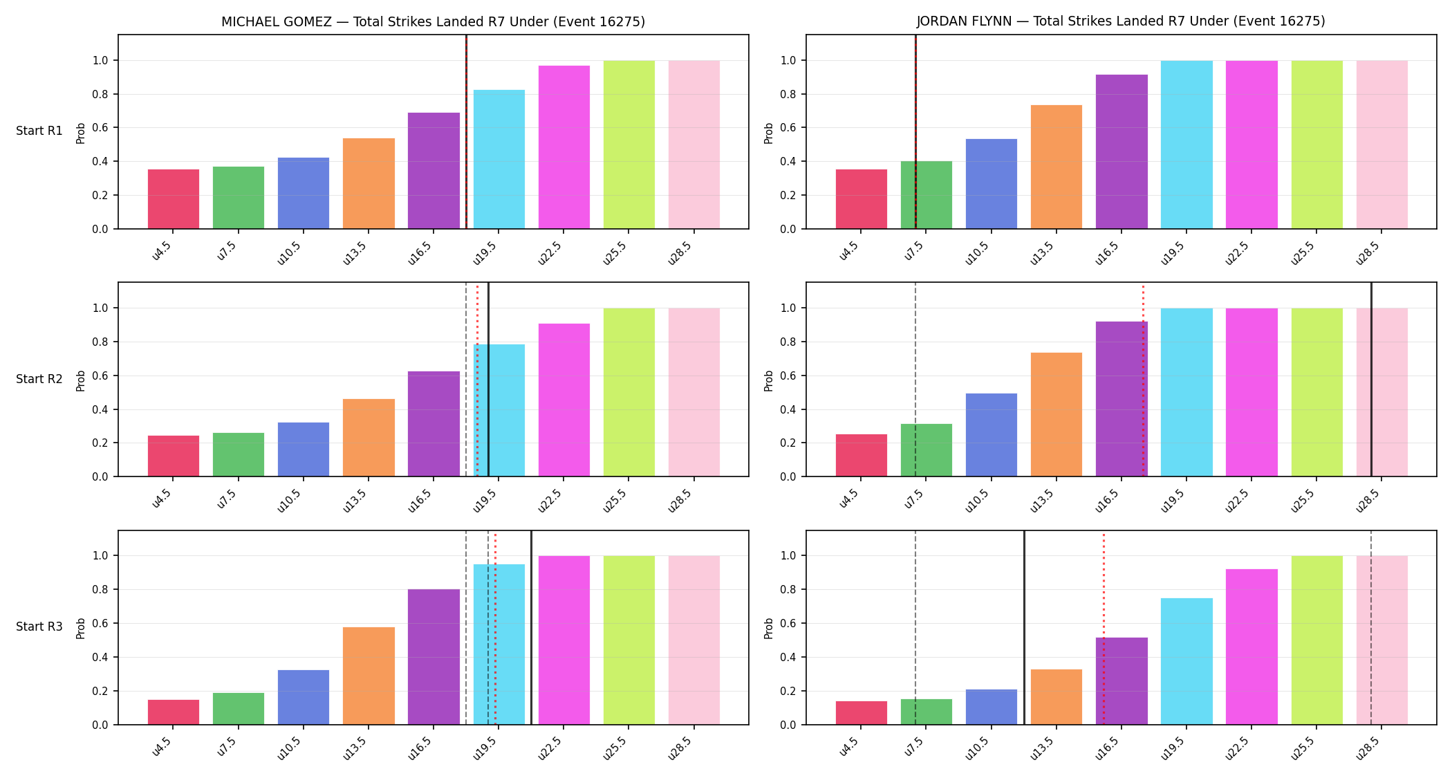 Round: Total Strikes Landed — round 7 — snapshots — Prod