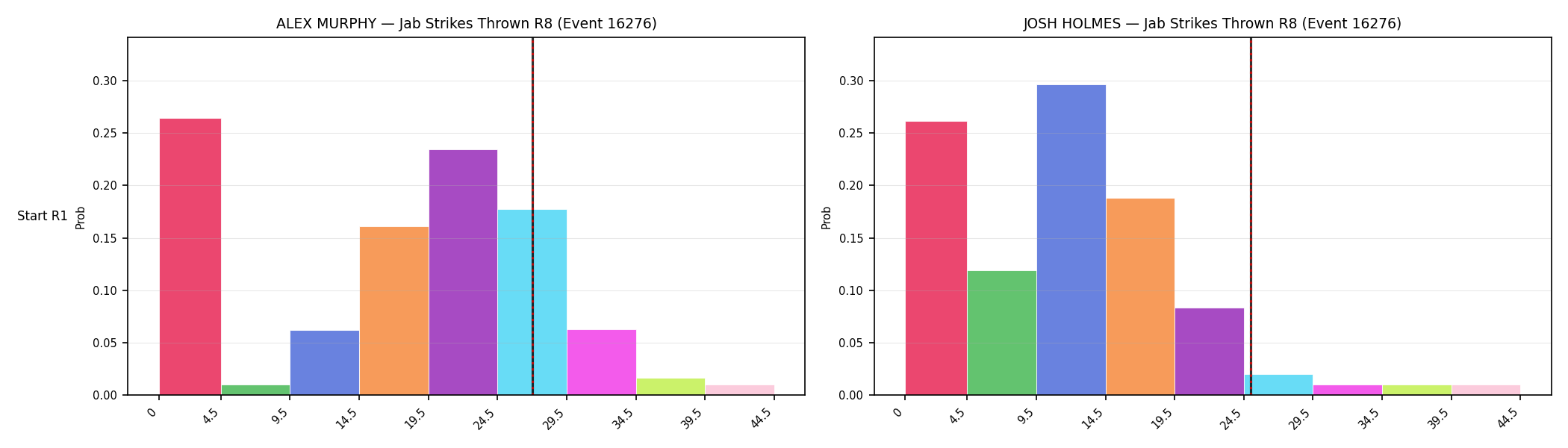 Round: Jab Strikes Thrown — round 8 — snapshots — Prod