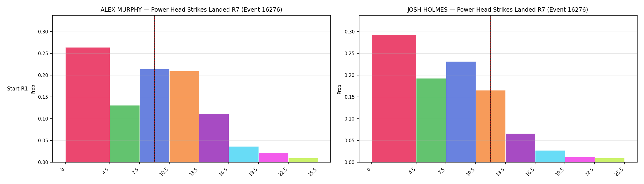 Round: Power Head Strikes Landed — round 7 — snapshots — Prod