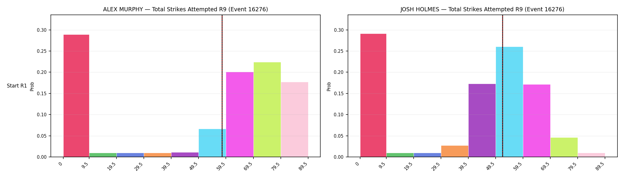 Round: Total Strikes Attempted — round 9 — snapshots — Prod