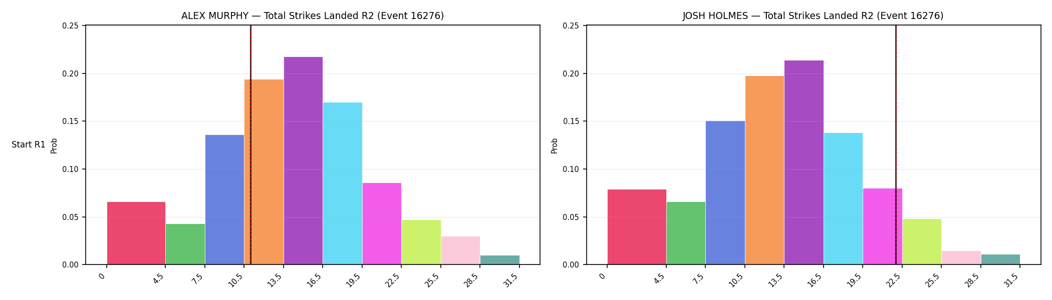 Round: Total Strikes Landed — round 2 — snapshots — Prod